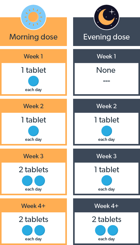 mysimba-dose-increase-tall